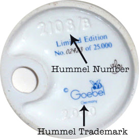 Hummel Trademark Chart
