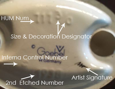 Hummel Number System