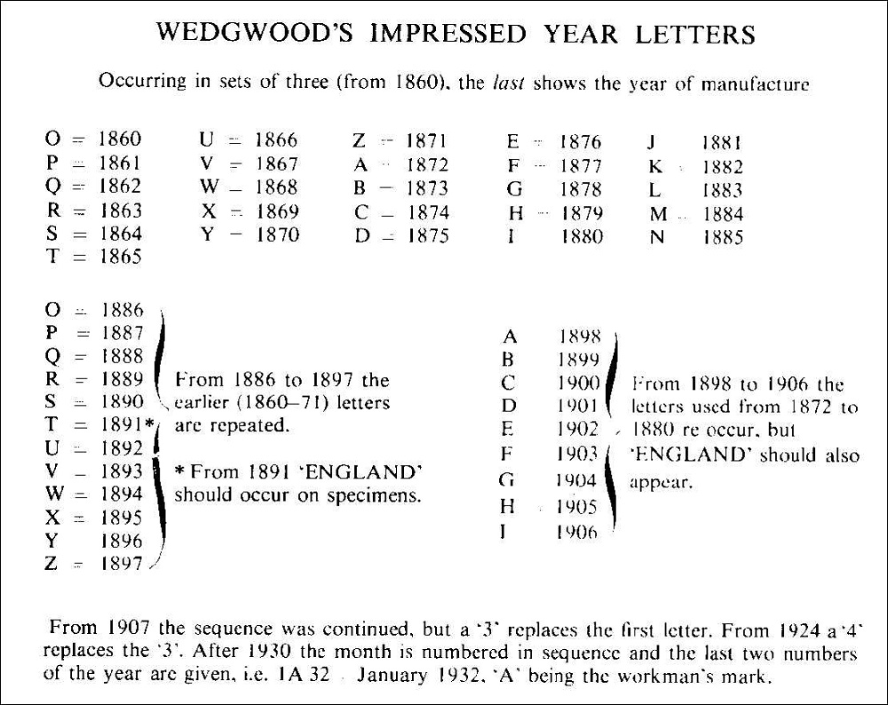 wedgwood-impressed-year-letters