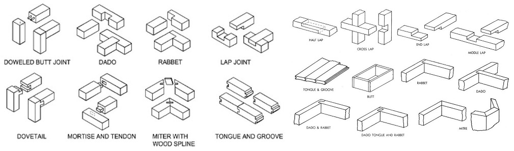 carpentry-joint-types