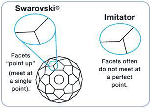 Swarovski-crystals-facets-cuts